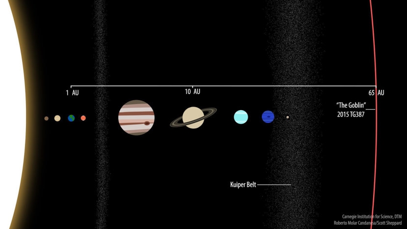 عفريت (غوبلن) في المجموعة الشمسية-01