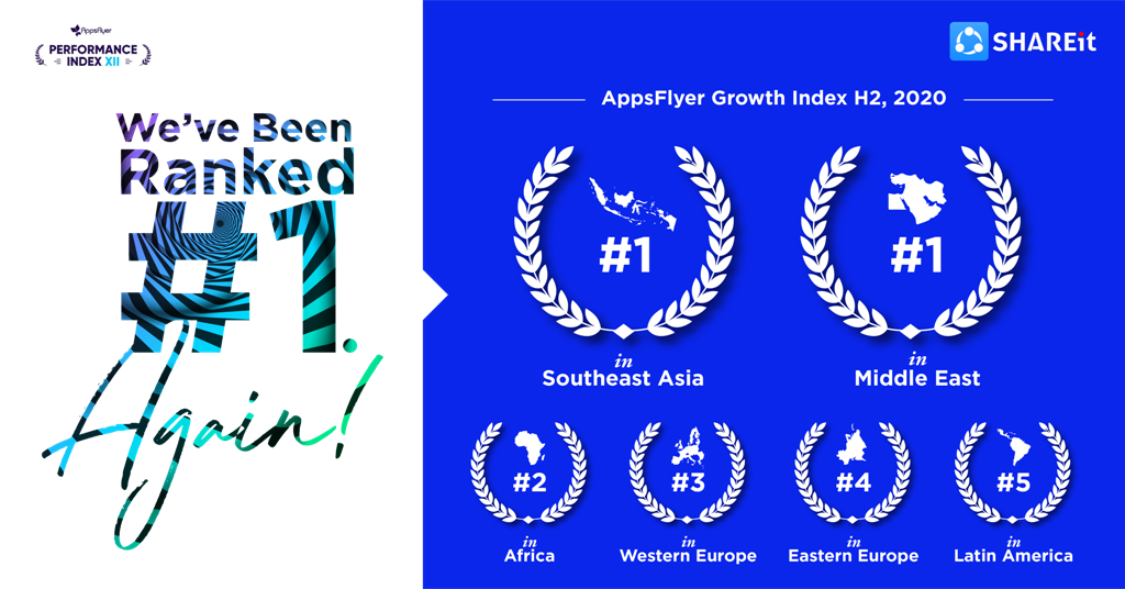 منصة "شيرإت" تتصدر قائمة شركات النشر الإعلامية الأسرع نمواً في الشرق الأوسط وجنوب شرق آسيا